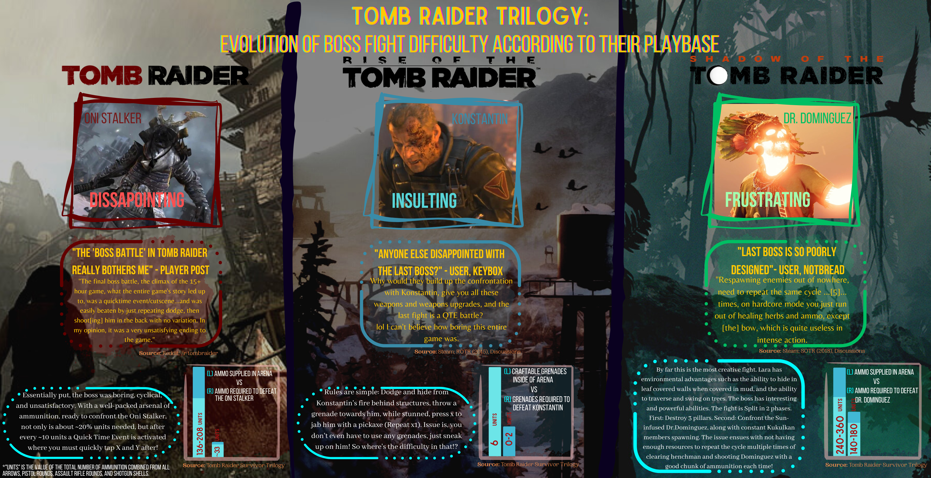 Tomb Raider Infographic